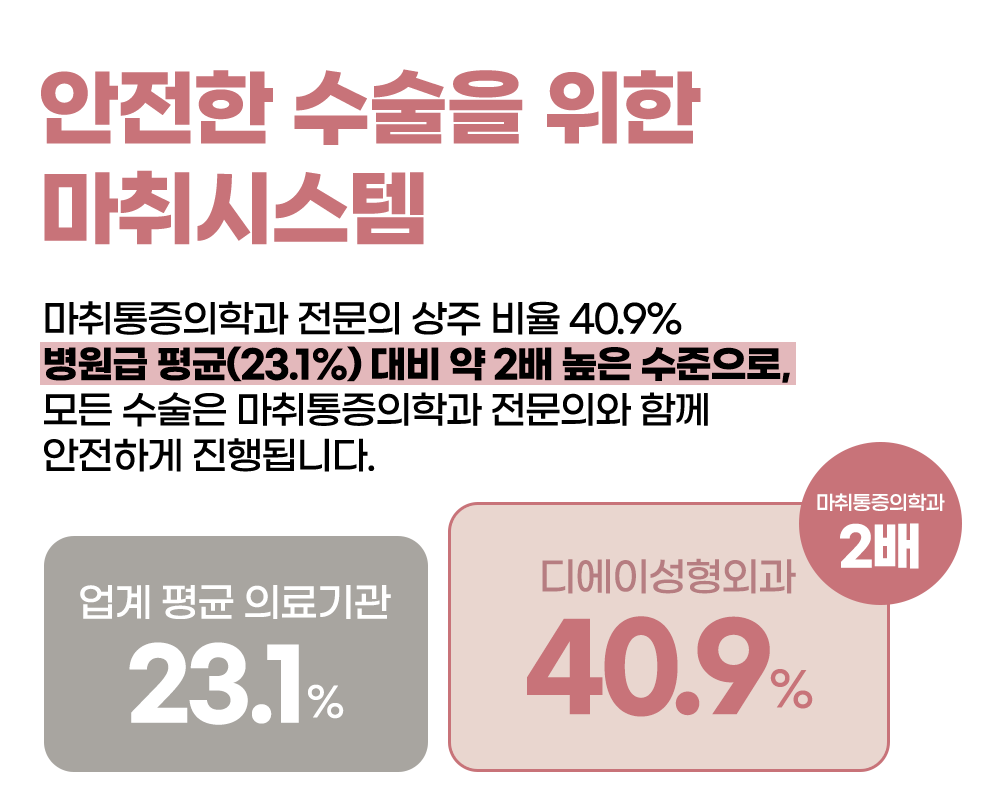 디에이 바운스 가슴성형