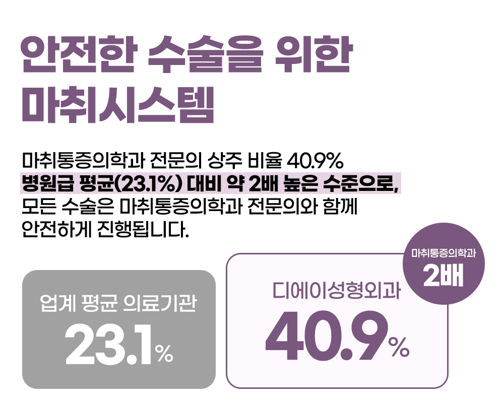 디에이 가슴성형