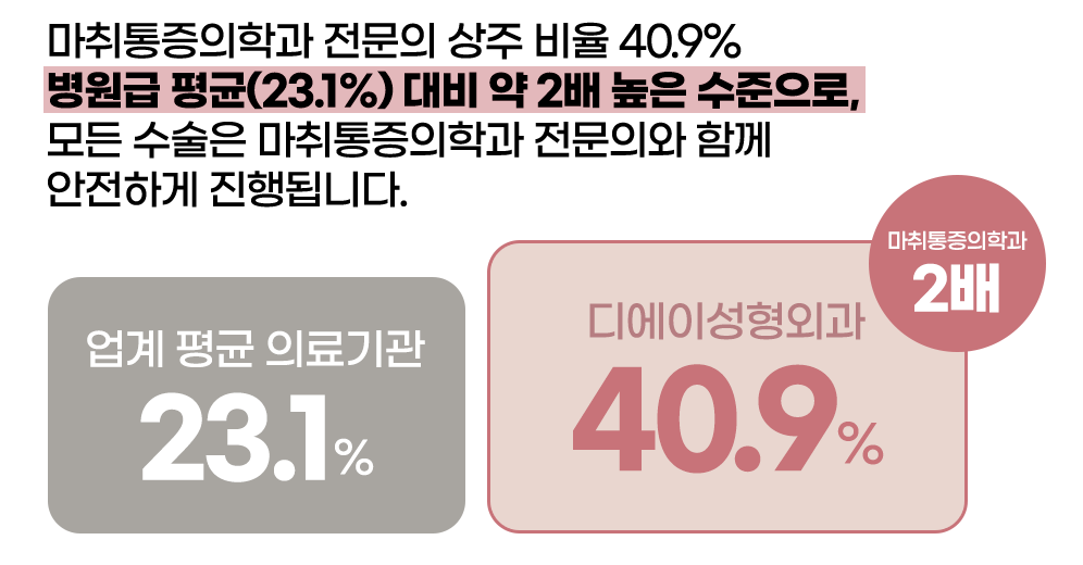 안전한 수술을 위한 마취시스템