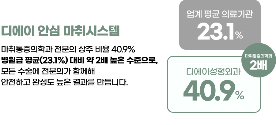 디에이 가슴성형