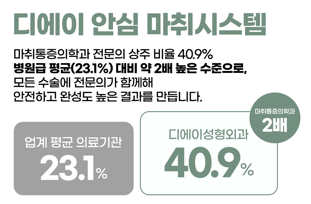 디에이 가슴성형