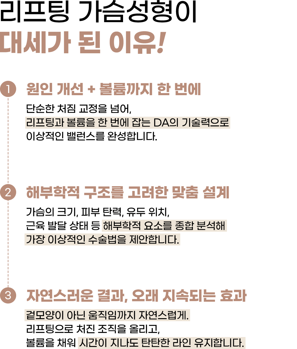 리프팅 가슴성형이 대세가 된 이유